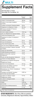 1st Phorm: Micro Factor